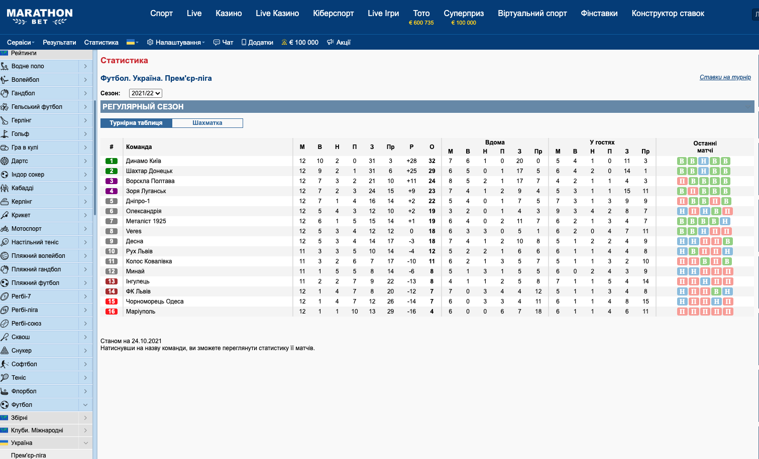 Статистика