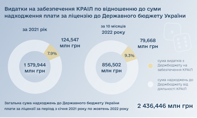 nadhodzhennja vid krail
